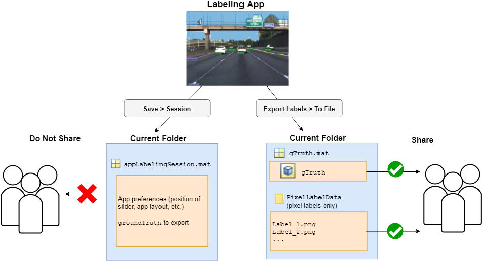 Do Not Share This File - Simulink (980x526), Png Download