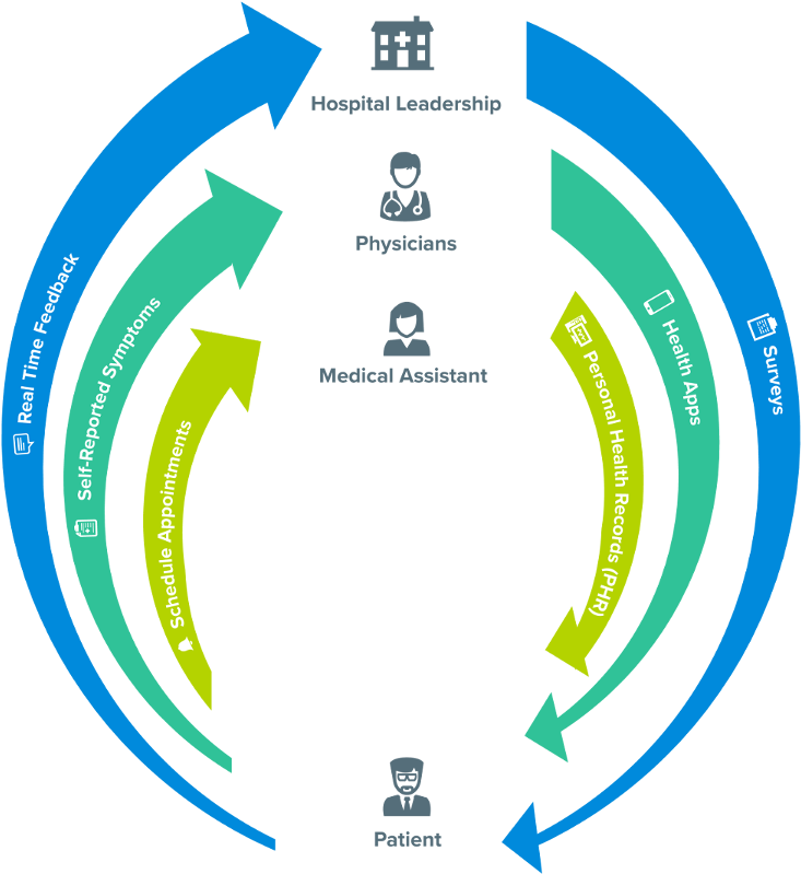 Rx Universe - Circle (750x815), Png Download