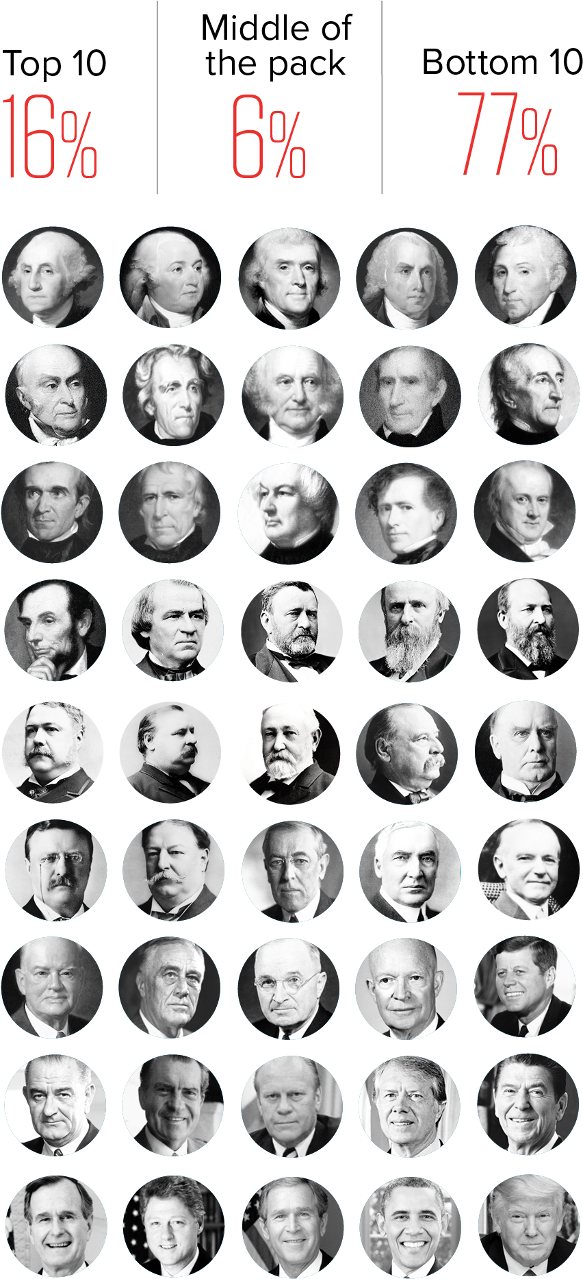 1 Donald-trump - Donald Trump (1371x1875), Png Download