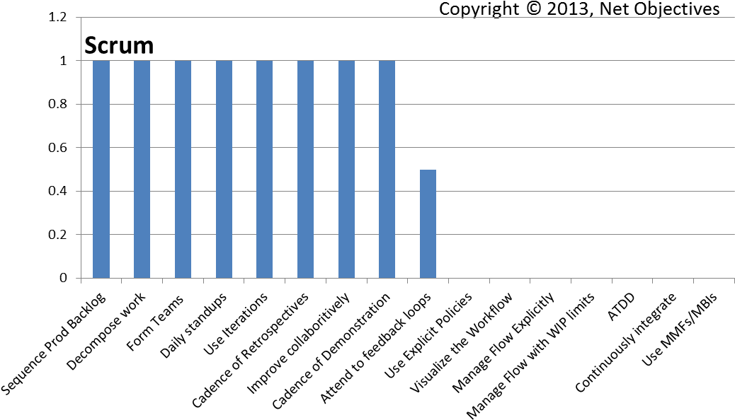 Spectrum Scrum - Basalt Fiber Embodied Energy (1210x626), Png Download