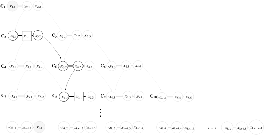 Example Of An Implicit Decision Clause Suppose That - Bead (850x433), Png Download