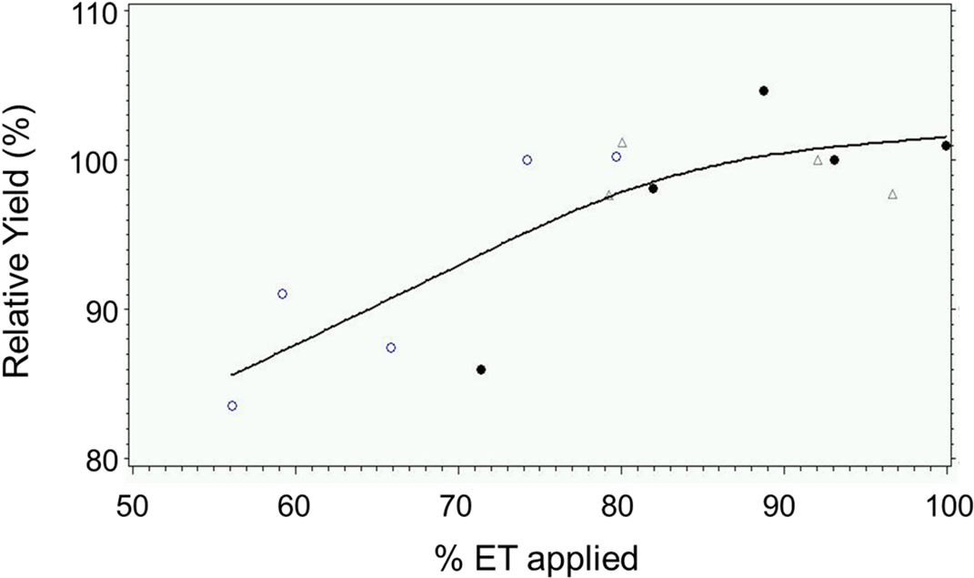Wpfdata-1 - Plot (1112x678), Png Download