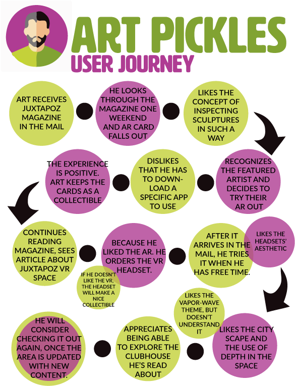 To The Top - Portable Network Graphics (612x792), Png Download