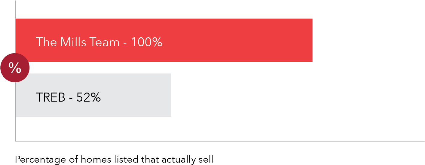 2017 Bargraph Homes Sold - House (1831x629), Png Download