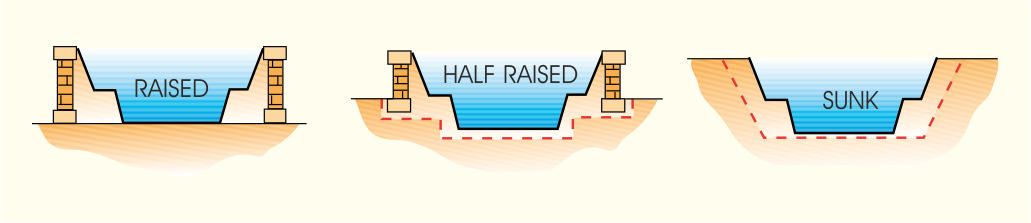 Preformed Pond Installation - Raised Pond (1031x223), Png Download