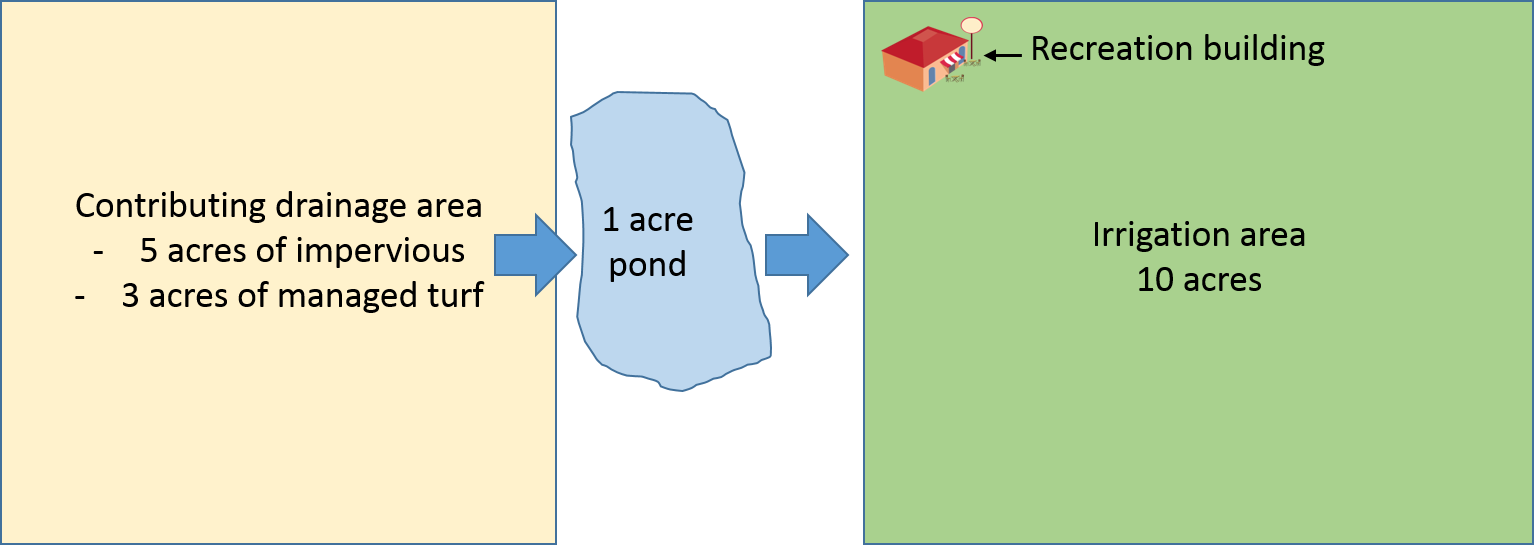 Schematic For Mids Calculator Pond Reuse - Diagram (1534x545), Png Download