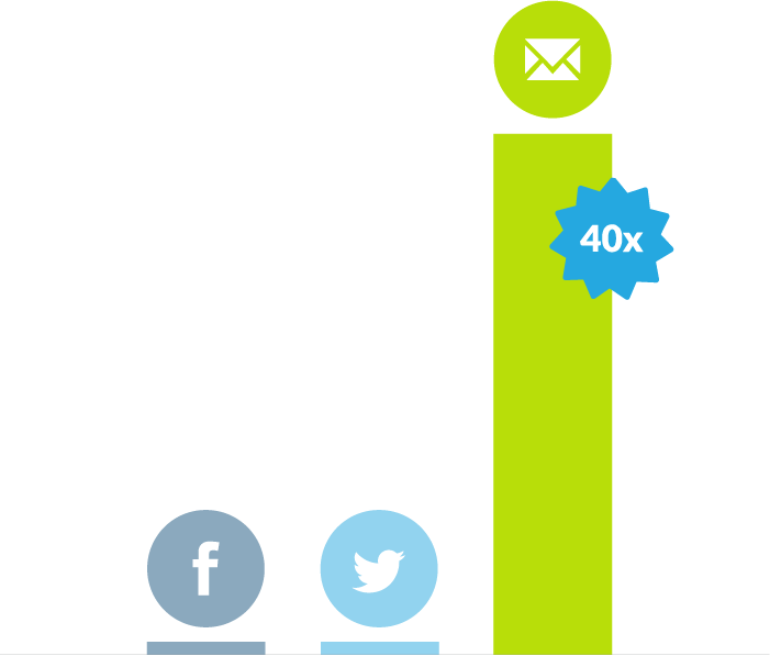 Email Beats Social - Twitter (701x597), Png Download