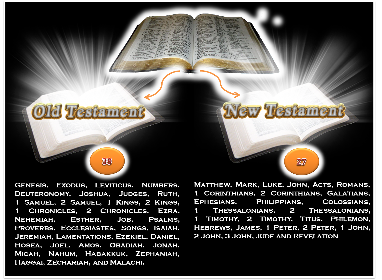 Portada Biblia - Bible (1712x1212), Png Download