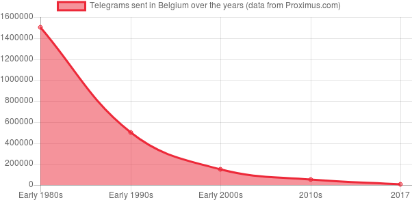 Telegram (612x306), Png Download