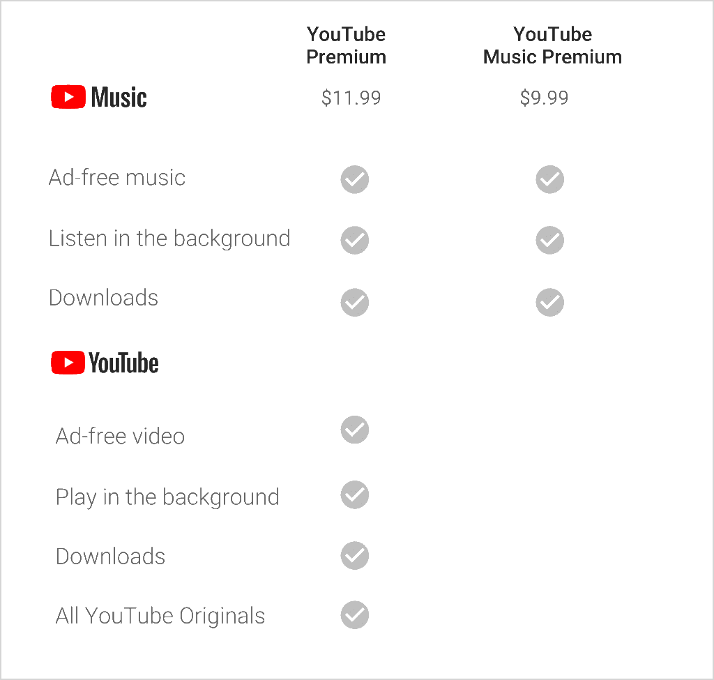 Download What Is Youtube Music Youtube Music Premium And Youtube Youtube Premium Vs Youtube Music Png Image With No Background Pngkey Com Download What Is Youtube Music Youtube Music Premium And Youtube Youtube Premium Vs Youtube Music Png Image With No Background Pngkey Com