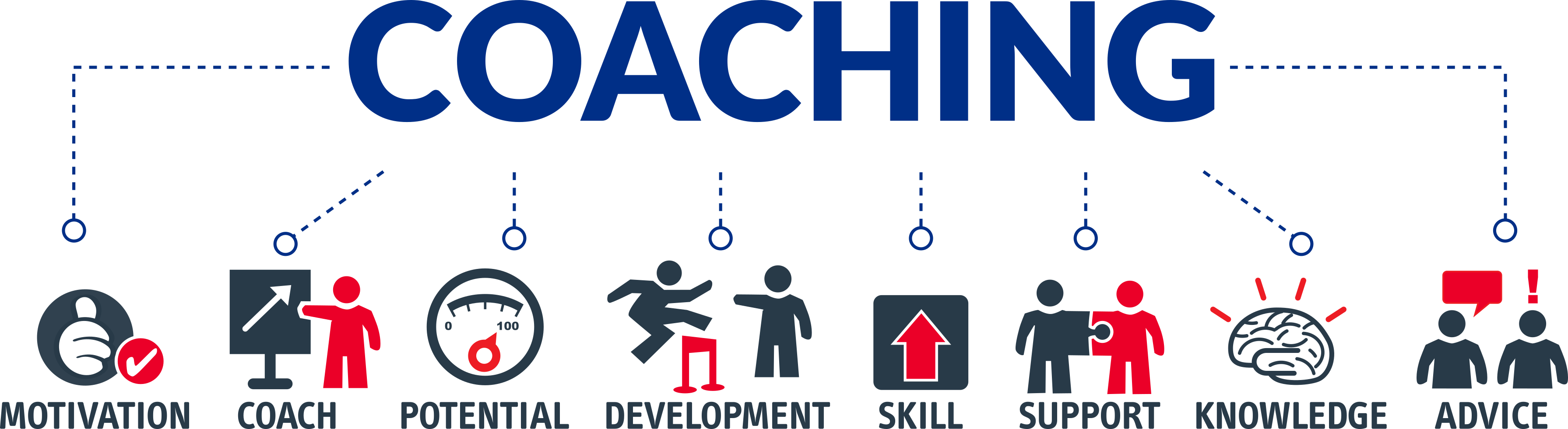 Coaching - Back Pocket Coach: 33 Effective Communication Strategies (3582x981), Png Download