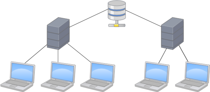 Distributed Client-server Architecture For Project - Client Server Architecture Png (800x445), Png Download