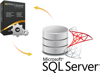 Iperius Backup Sql Server - Backup Sql Server Database (428x318), Png Download