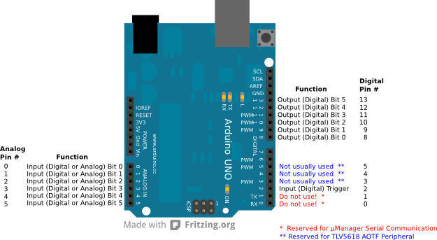 Arduino - Arduino For Absolute Beginners [book] (625x343), Png Download