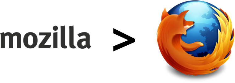 Mozilla Is More Than Firefox - Mozilla Firefox (761x271), Png Download