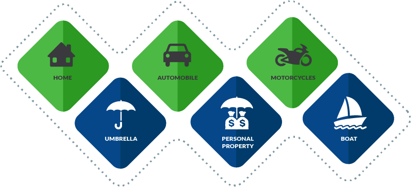 Personal Insurance - Action Plan (832x380), Png Download