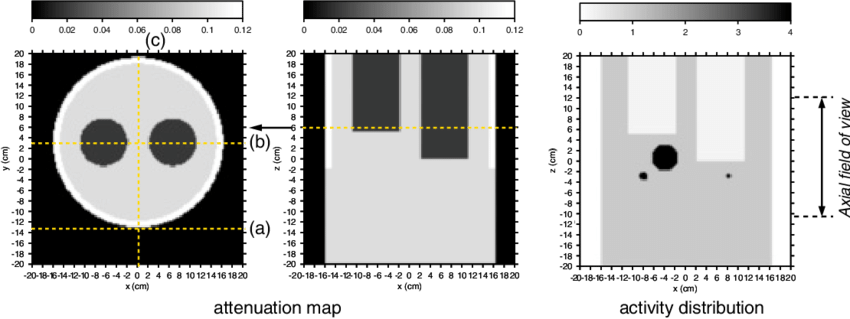 The Background Is Water Equivalent, While The Two Cylindrical - Circle (850x319), Png Download