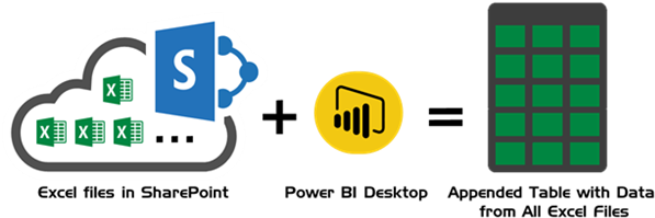 Have You Ever Wanted To Consolidate, Combine Or Append - Power Bi Sharepoint Folder (610x212), Png Download