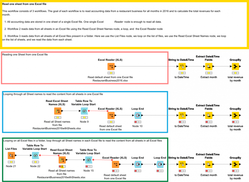 Reading Excel Files - Knime (850x620), Png Download