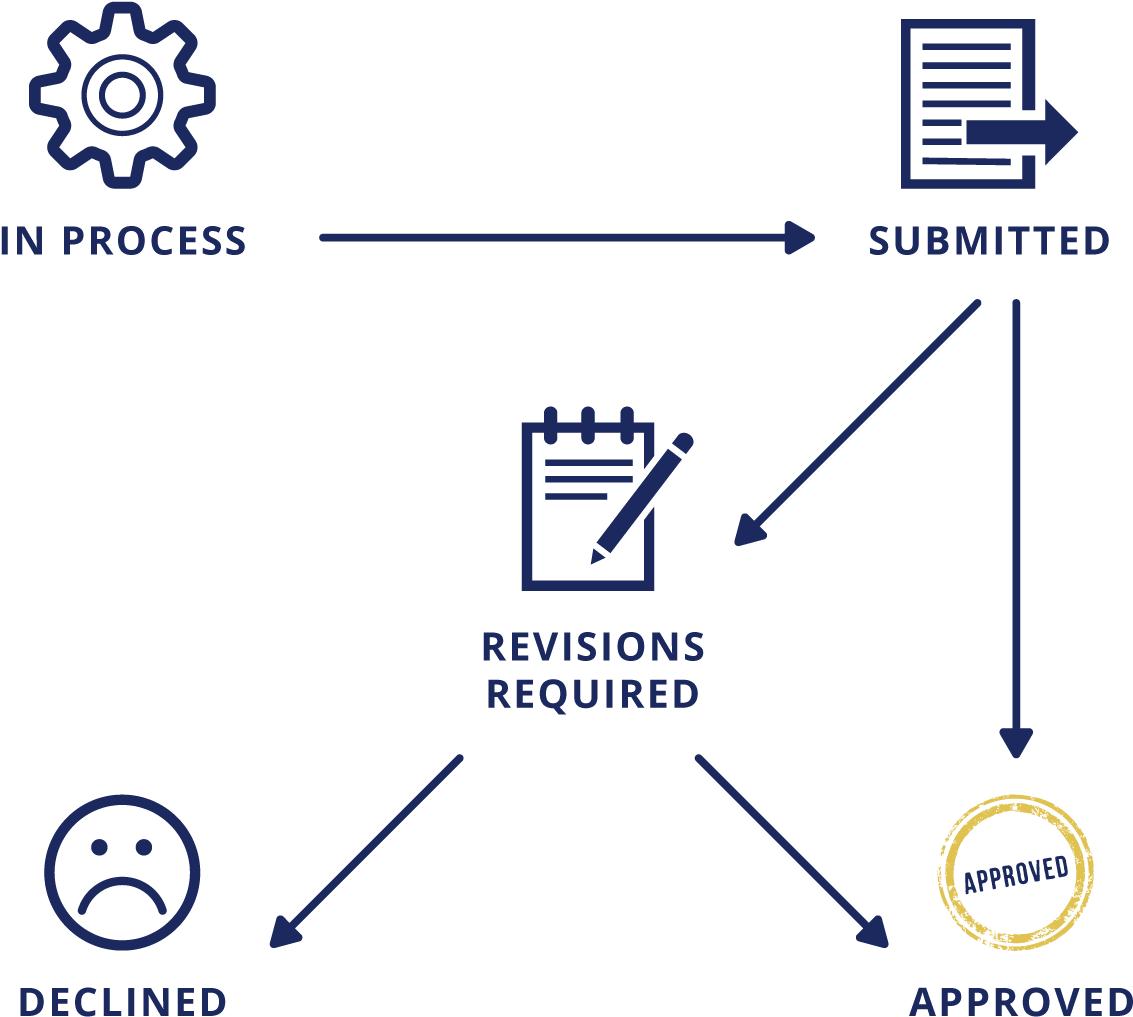 Course Approval Process Infographic - Gender Equality (1200x1070), Png Download