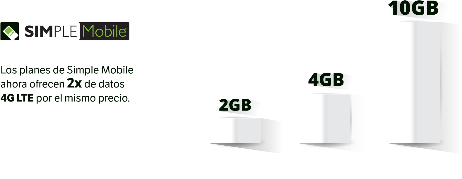Distribuidor Maestro De Simple Mobile - Simple Mobile (1920x730), Png Download