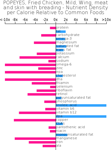 Popeyes, Fried Chicken, Mild, Wing, Meat And Skin With - Mcdonalds Triple Thick Milkshake (360x498), Png Download