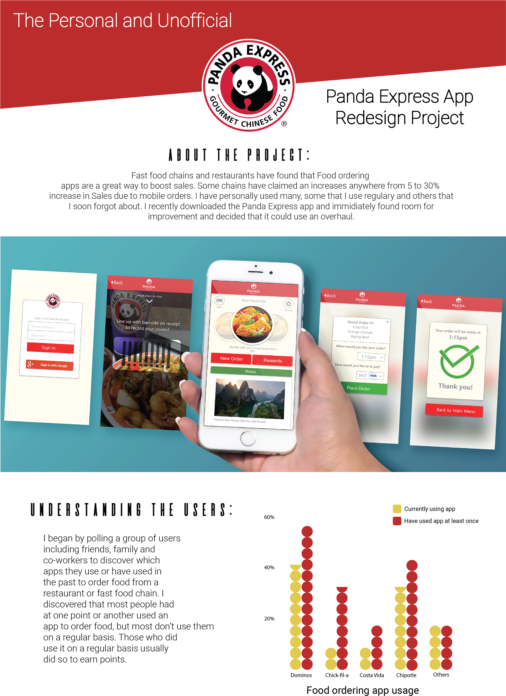 Unofficial Panda Express App Redesign Project - Flyer (1920x2789), Png Download