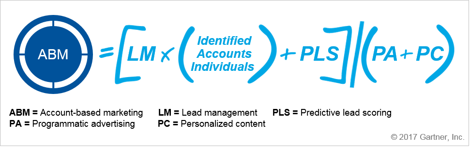 ) Be Smarter With Analytics - Demand Generation (971x305), Png Download