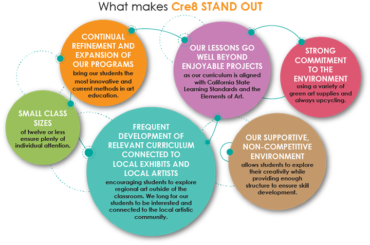 Cre8 Teachers - Cre8 Art School (720x477), Png Download