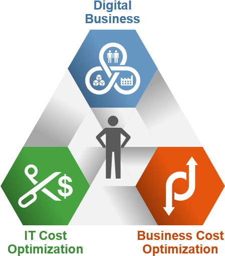 Cost Optimization - Mathematical Optimization (475x538), Png Download