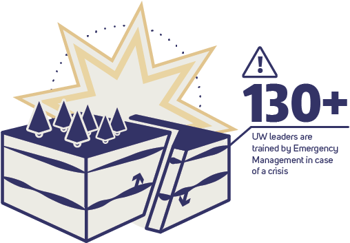 Over 130 Uw Leaders Have Been Trained By Emergency (528x372), Png Download