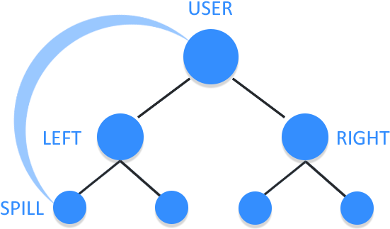 Each Member Will Have Both Trees - Website (603x402), Png Download