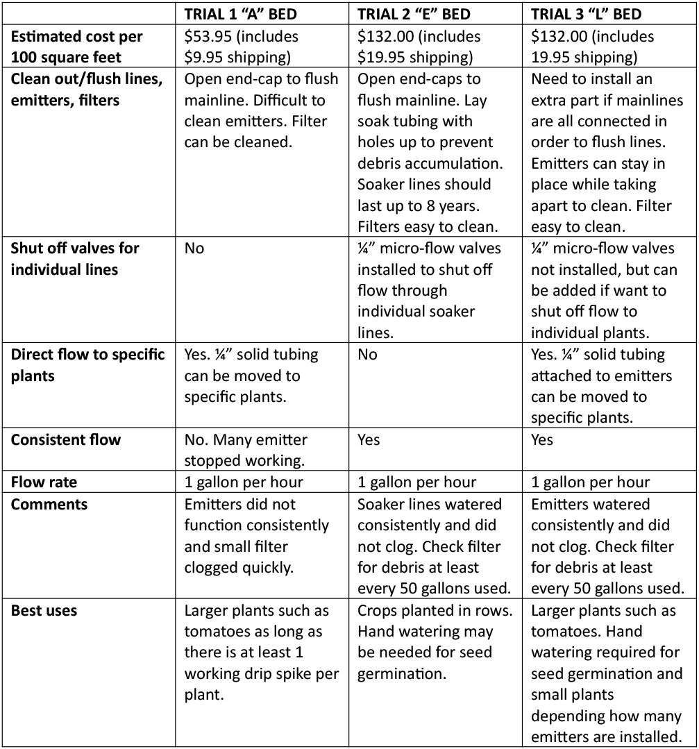 Apple Pencil Like A Computer, Unlike Any Computer - Triangle (1000x1000), Png Download