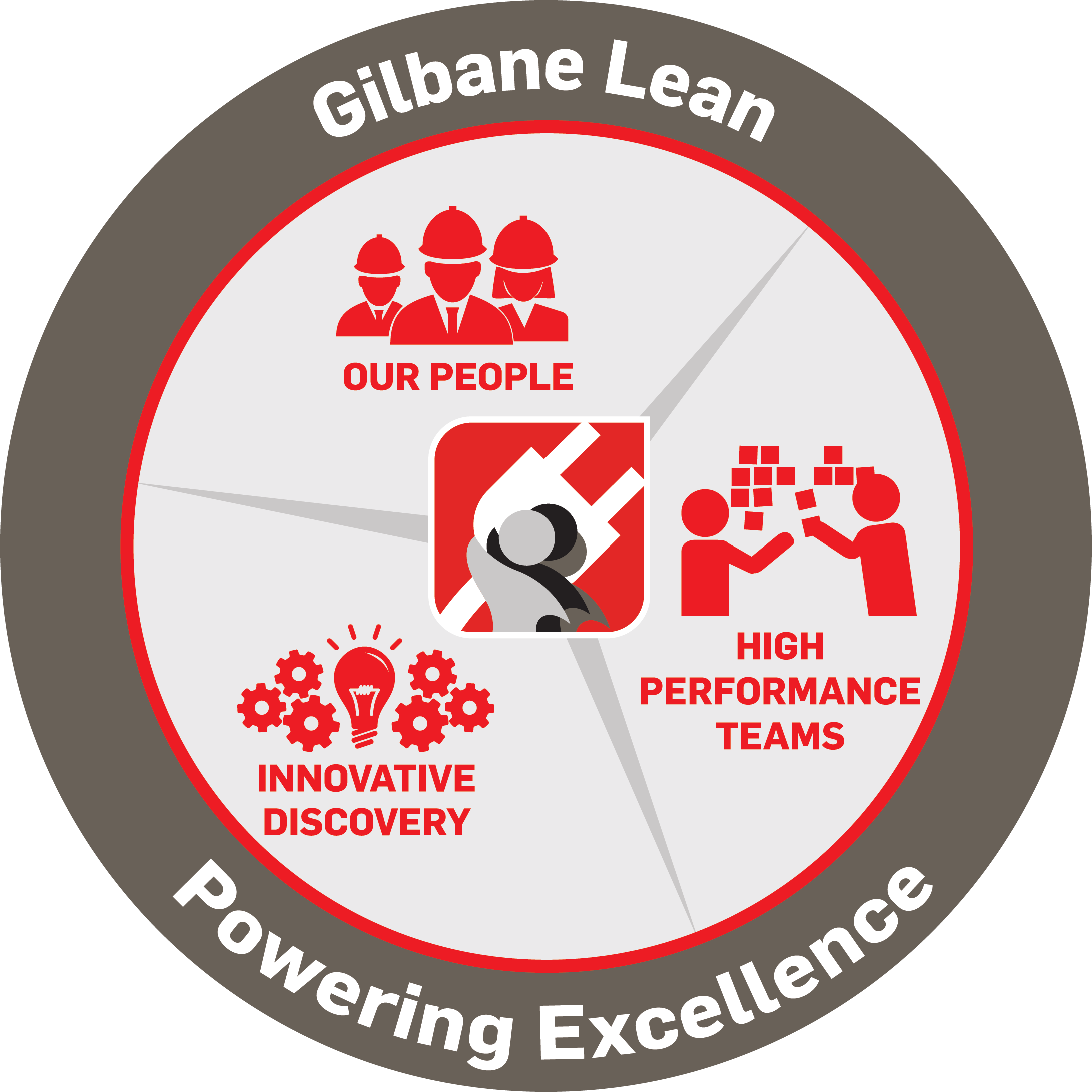 Our Lean Practitioner Program Is Unique In Its Approach - Logo (2182x2182), Png Download