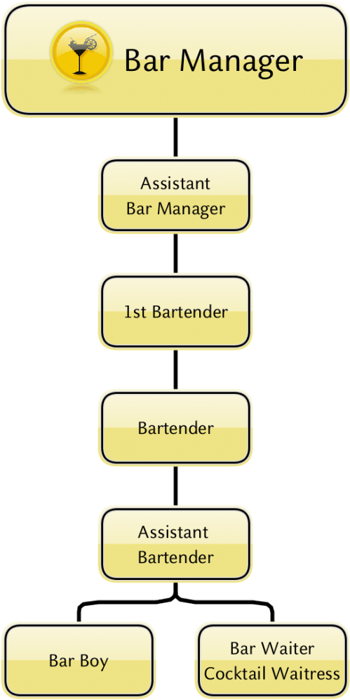 Organigramma - Smartphone (524x1024), Png Download