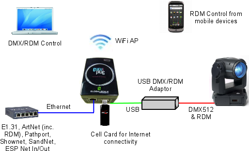 Guru Plug Setup - Thumbnail (536x333), Png Download