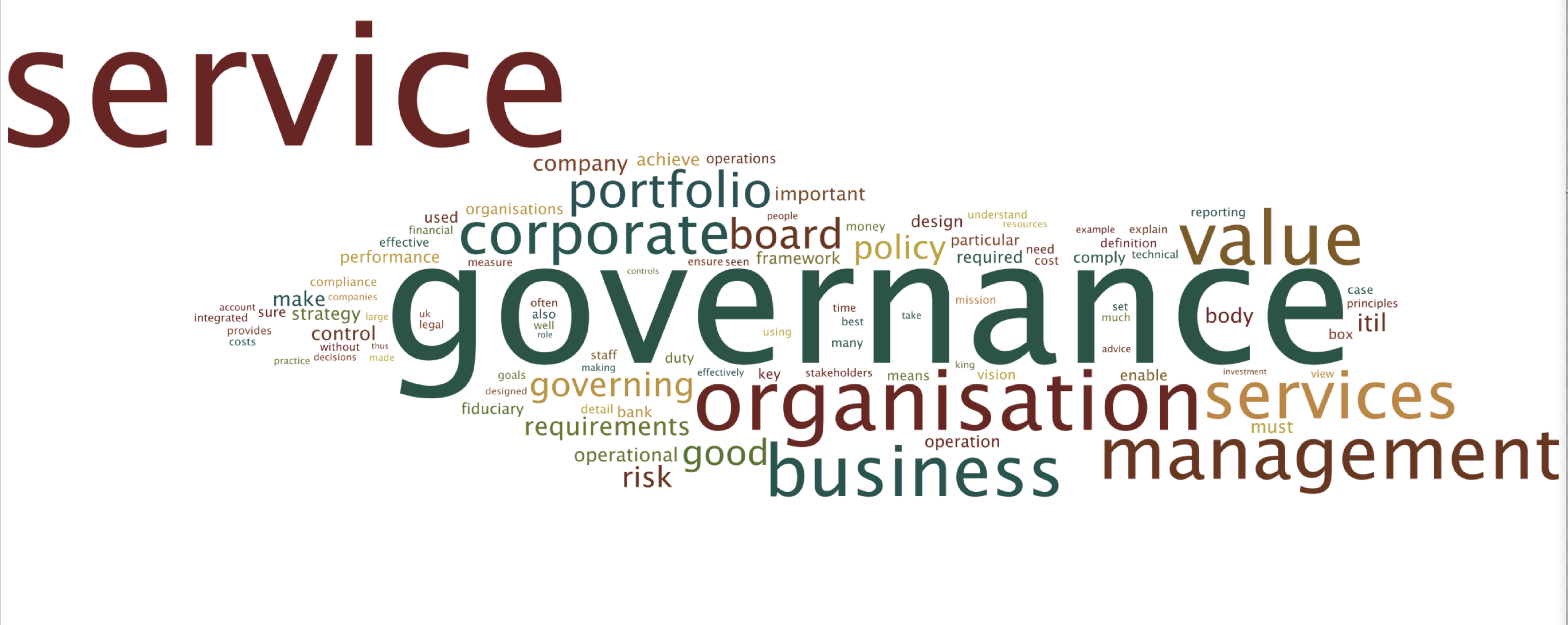 28, 28 July 2015 - Financial Wordcloud Png (3727x1487), Png Download