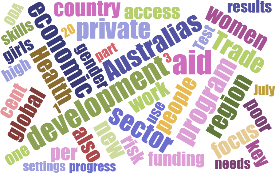 Word Cloud Generated From 'australian Aid - Christmas Cookies: Homemade Christmas Cookie Recipes (960x600), Png Download