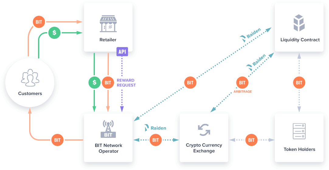 Technology - Diagram (1082x560), Png Download