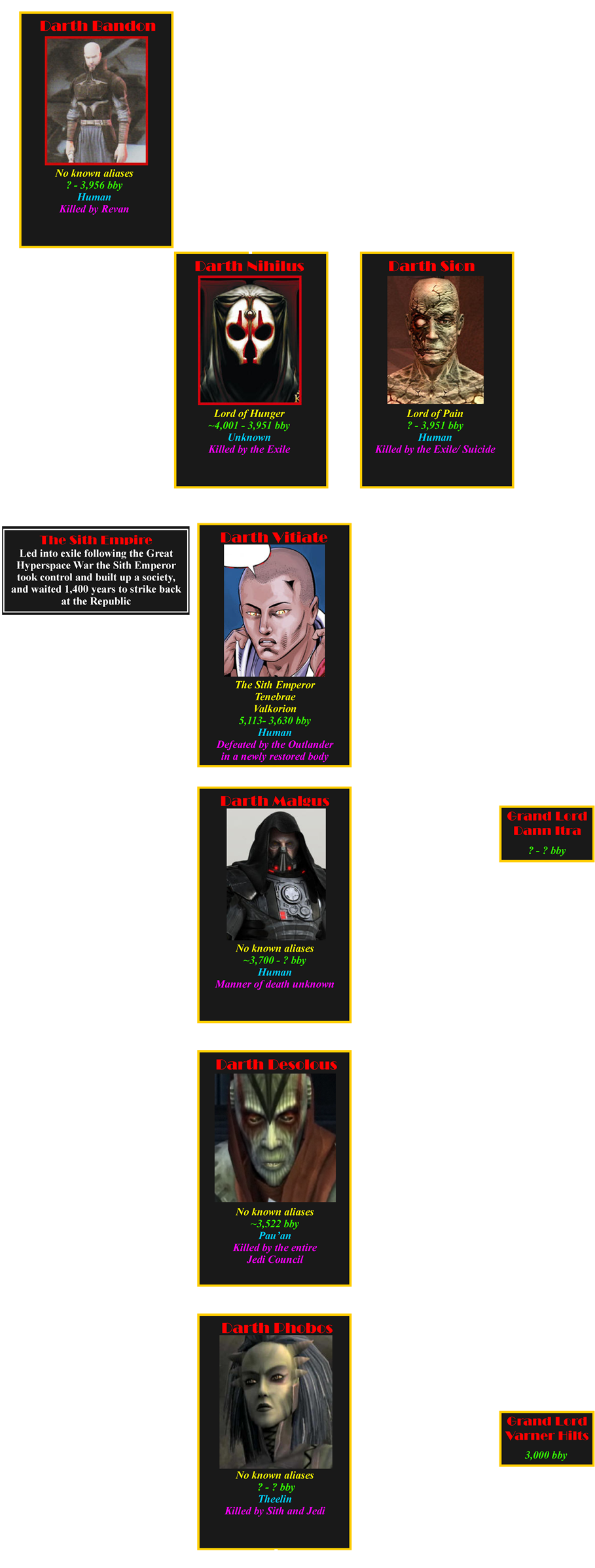 The Sith Lords - Darth Nihilus (1095x2394), Png Download