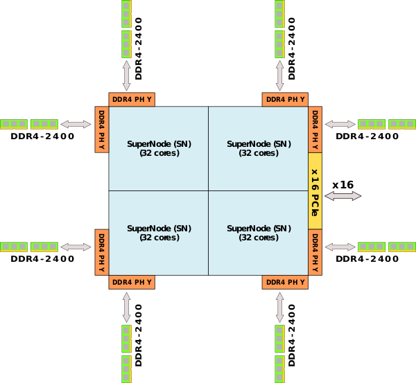 Matrix-2000 - Svg - Diagram (600x553), Png Download