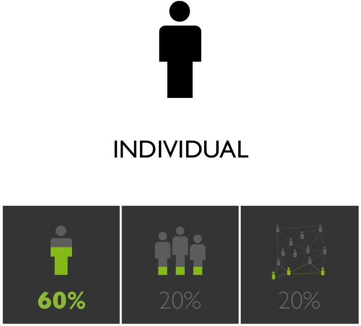 Individual-2 - Portable Network Graphics (900x900), Png Download