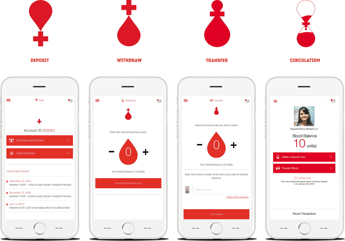 Our Goal Was To Change Human Behaviour By Urging People - Bank (1180x824), Png Download