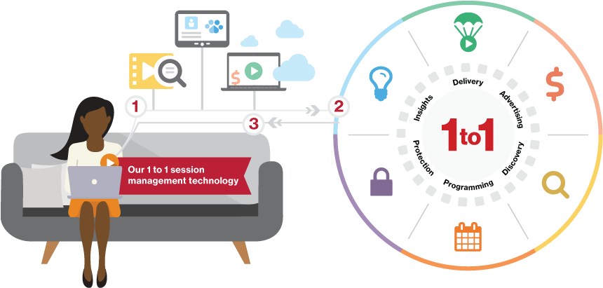 The App Or Player Sends Viewer And Performance Data - Wheel (900x423), Png Download