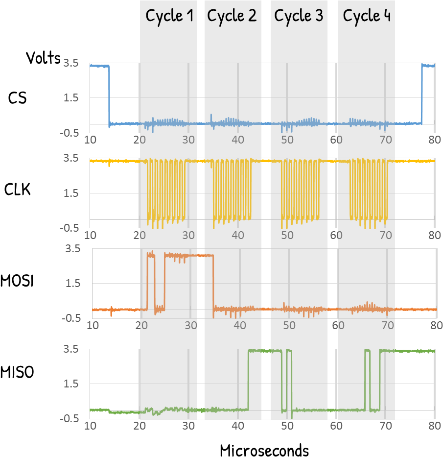 1 Spi Waveforms - Spi Flash Waveform (948x970), Png Download