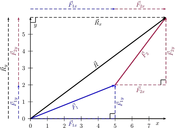 Why Is Frequency Response Always Taken With Sine Wave - Diagram (602x442), Png Download