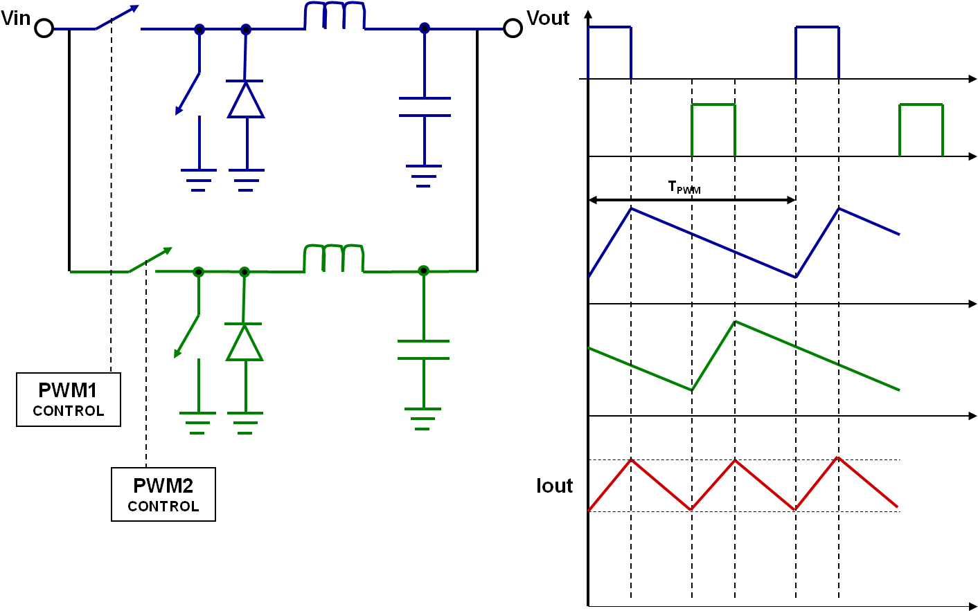 Average Current Mode Waveform3 - Diagram (1442x897), Png Download