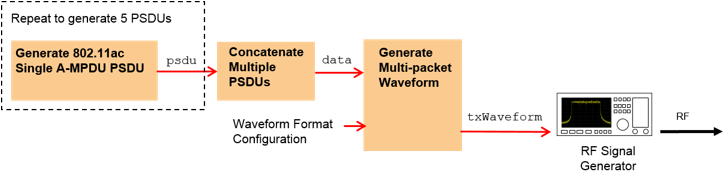 Source Code Is Provided To Download And Play The Waveform - Tan (731x180), Png Download