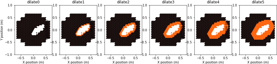 Images/dilate - Diagram (920x224), Png Download