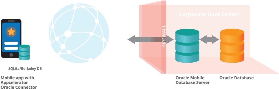 Start Free, Grow From There - Appcelerator Titanium (954x400), Png Download